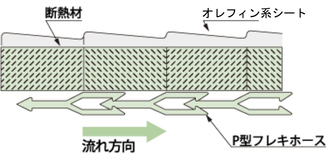 年末のプロモーション特価！ GAOS  ショップタイロン フレキホース PG型 高断熱結露防止タイプ TH20PG-3 200φ×3m 