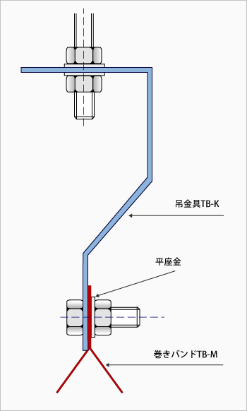 タイロン株式会社 | タイロングラスダクト 巻きバンド[ 周辺部材 ]